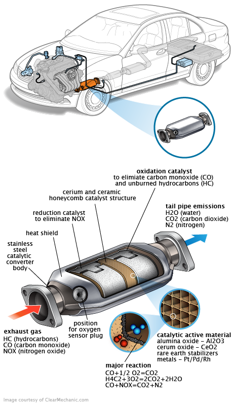 See P063F repair manual